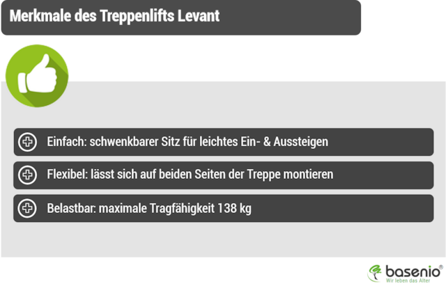 Treppenlift, Levant, TK Home Solutions